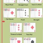 Jadwal Event Harian Poker